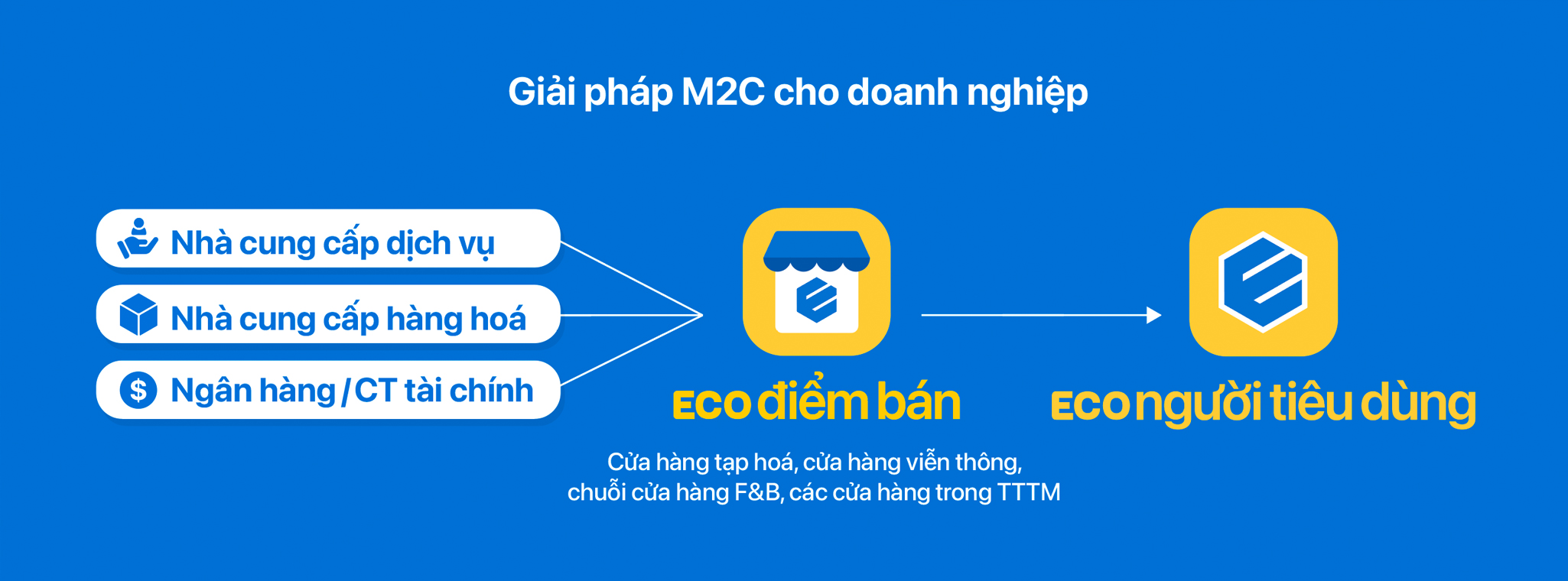 Giải pháp M2C cho doanh nghiệp đến từ Finviet - một nền tảng thương mại & công nghệ tài chính