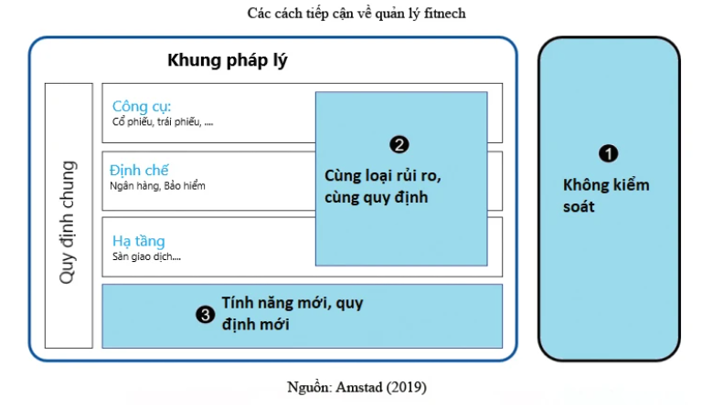 kiểm soát